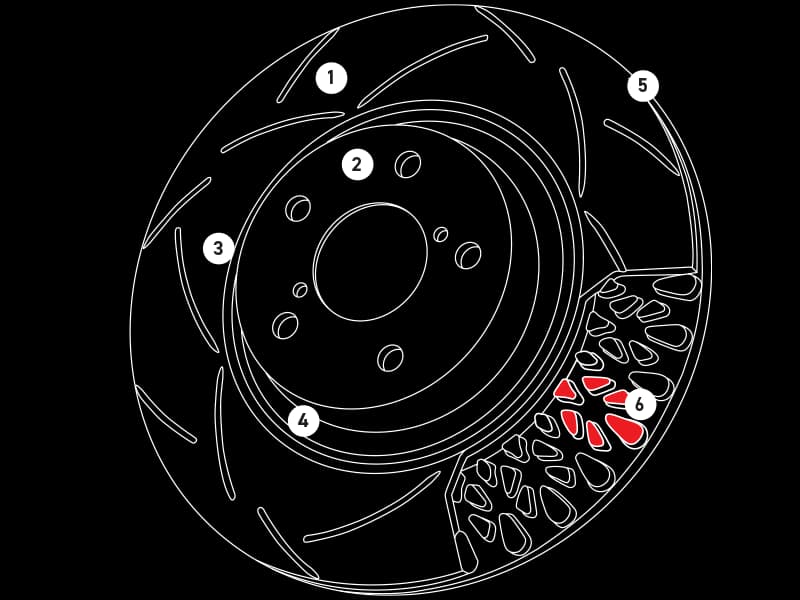 Diagrama técnico del disco de freno DBA destacando seis características clave: diseño de superficie, recubrimiento anticorrosión, uso bidireccional, eficiencia térmica, acabado CBN y ventilación Kangaroo Paw