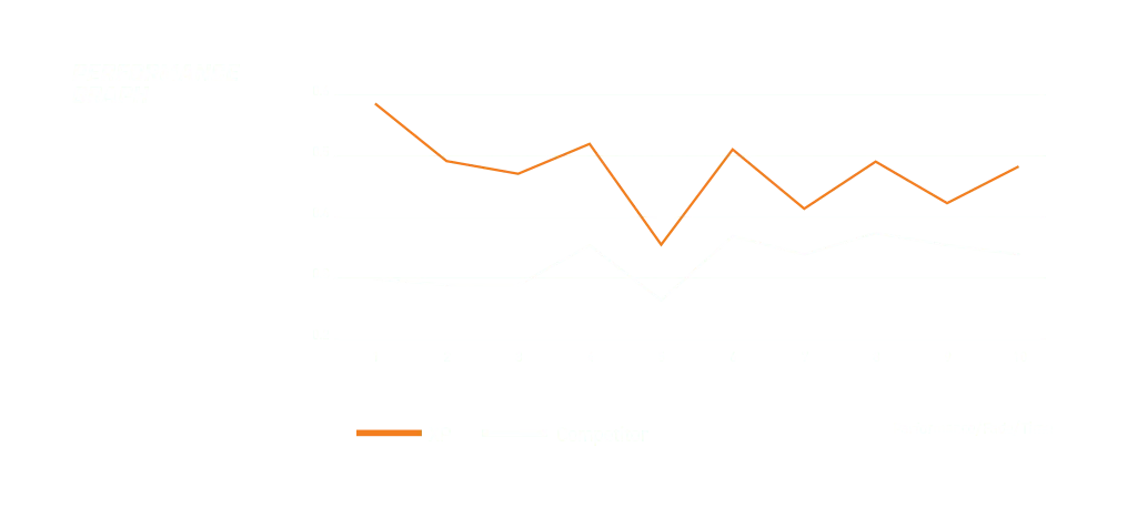 Gráfico de línea naranja mostrando características de alto coeficiente de fricción de pastillas DBA Xtreme Performance a diferentes temperaturas